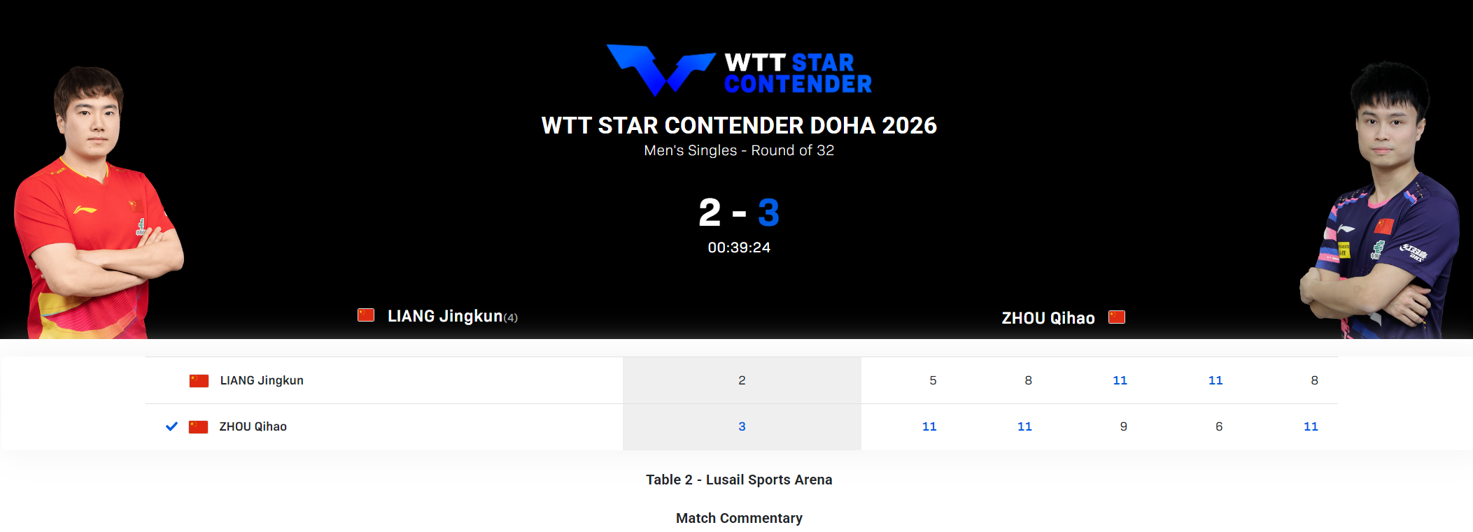 国乒主力吞连败2项首轮游!29岁梁靖崑肉眼可见退化:难克服腰伤